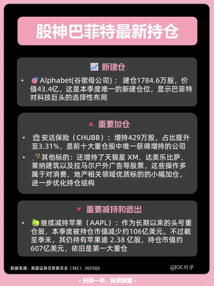 ?巴菲特Q3持仓解析！减持苹果，重仓谷歌
