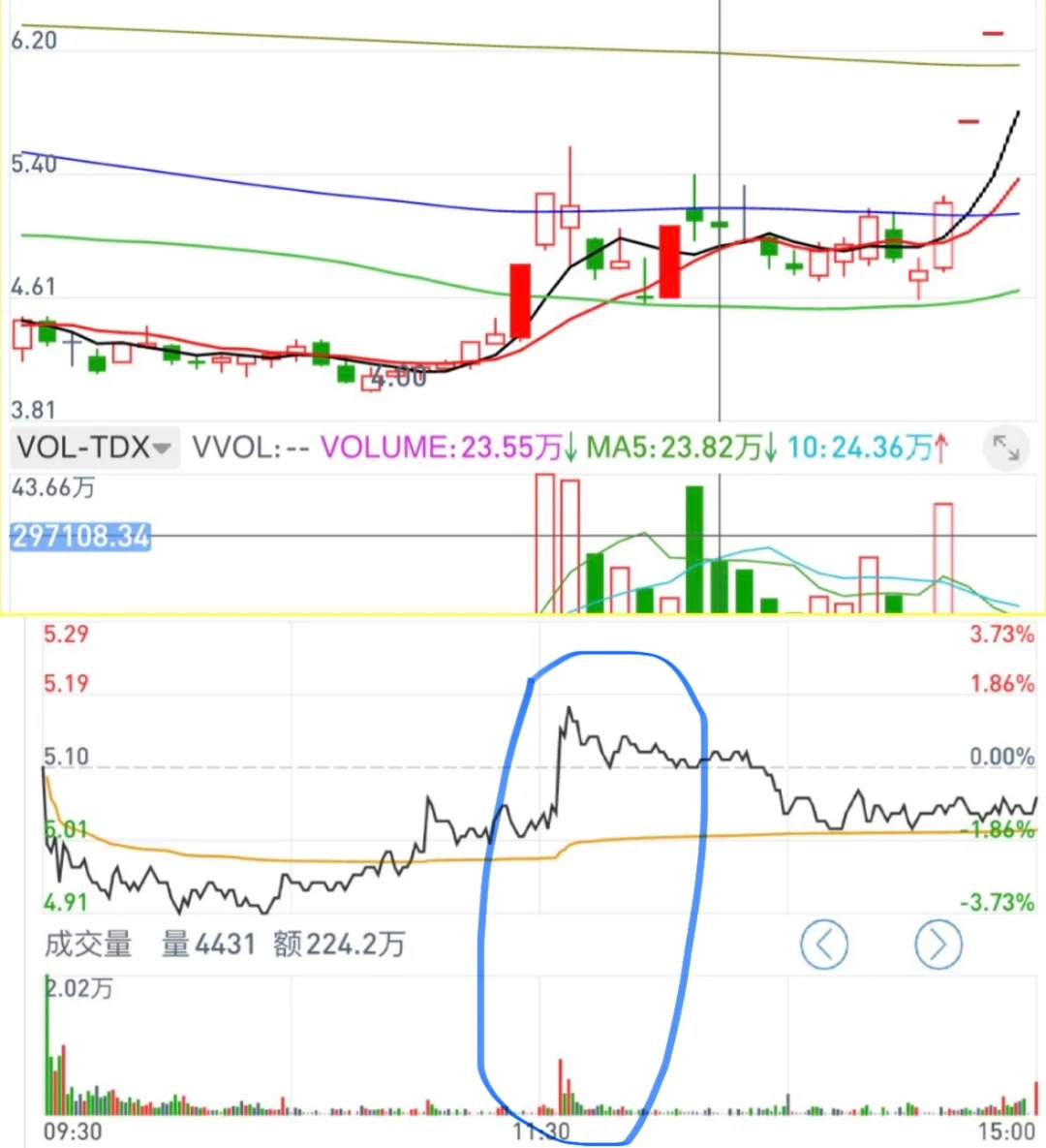 如何捕捉主力分时吸筹痕迹？