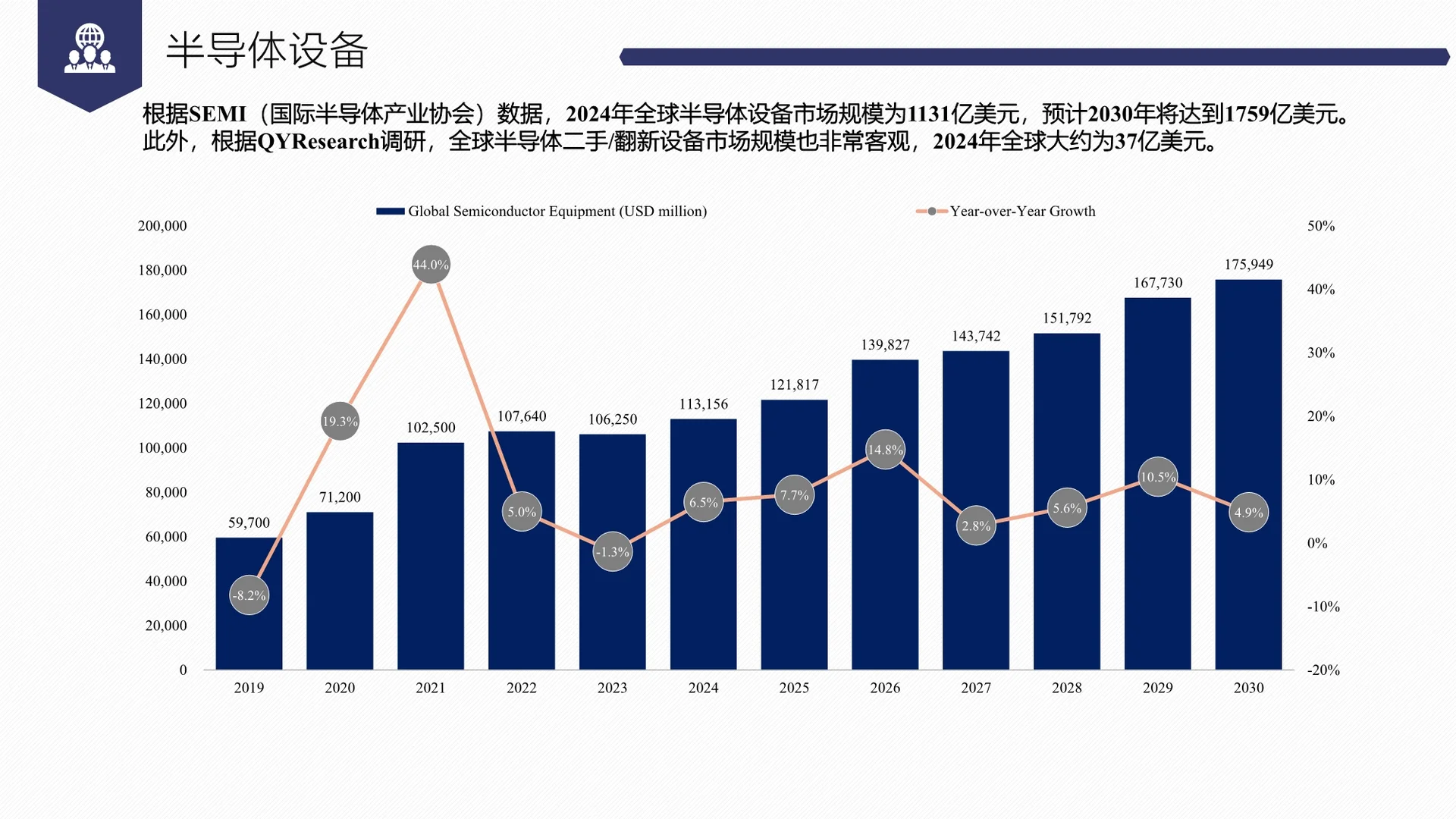 QYR行业趋势洞察--半导体行业产业链