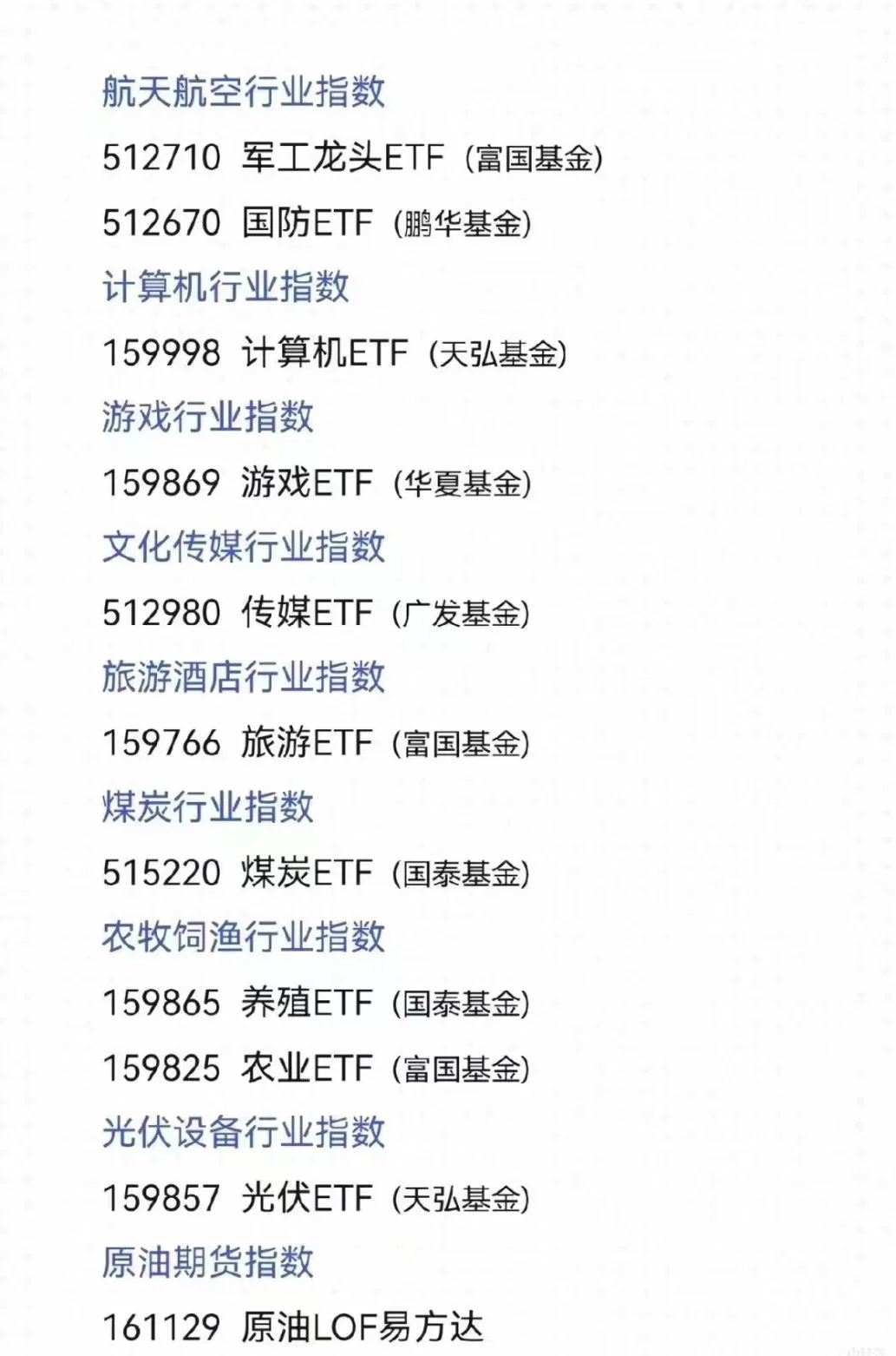 ETF最全代码统计