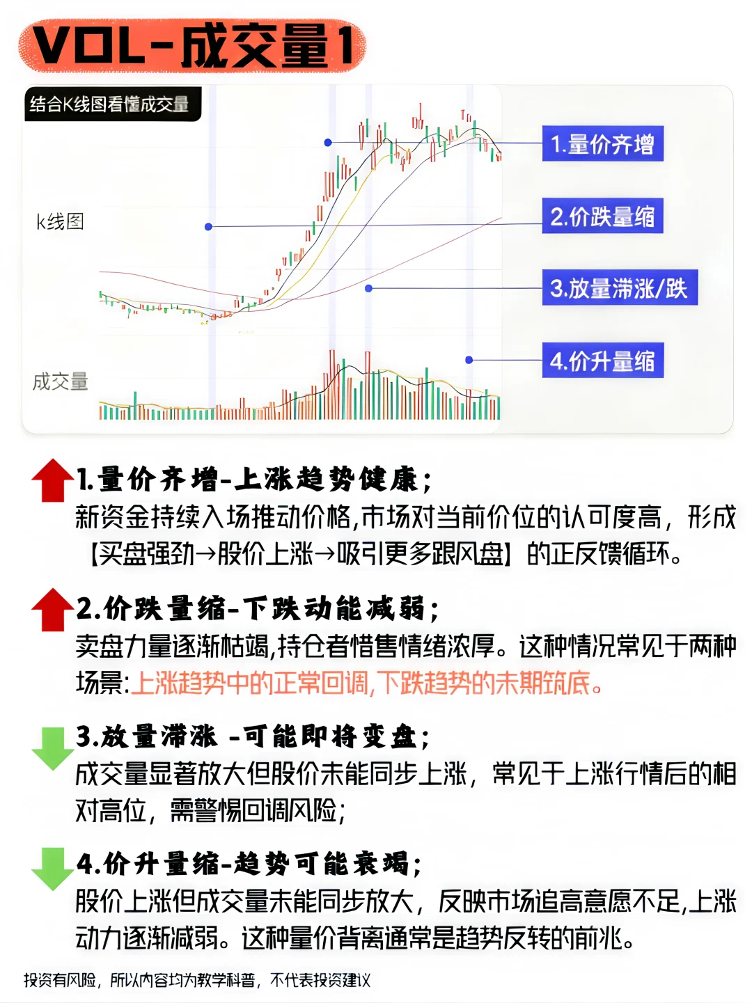 短线怎么玩？4个核心必备短线技巧！