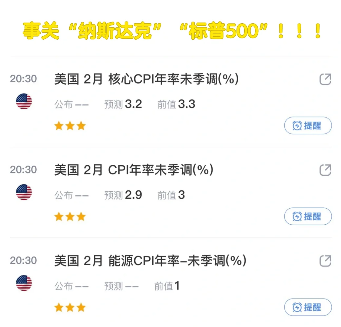 ?今晚CPI数据对美股的影响！！！
