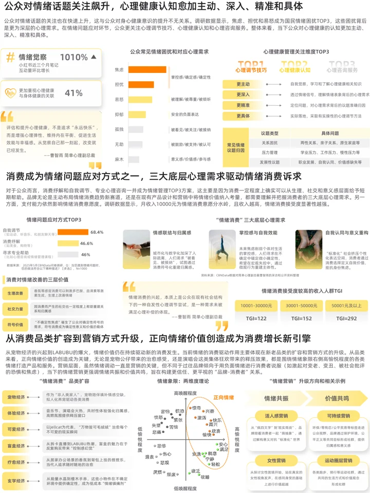 2025新健康消费生活方式:人群洞察+消费趋势