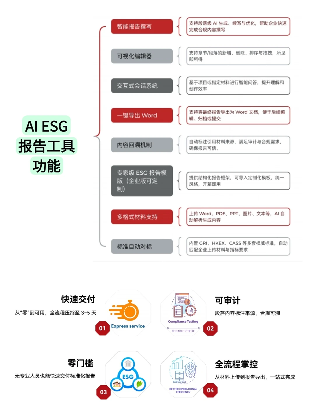 别担心，我们ESG人有自己的deepseek?