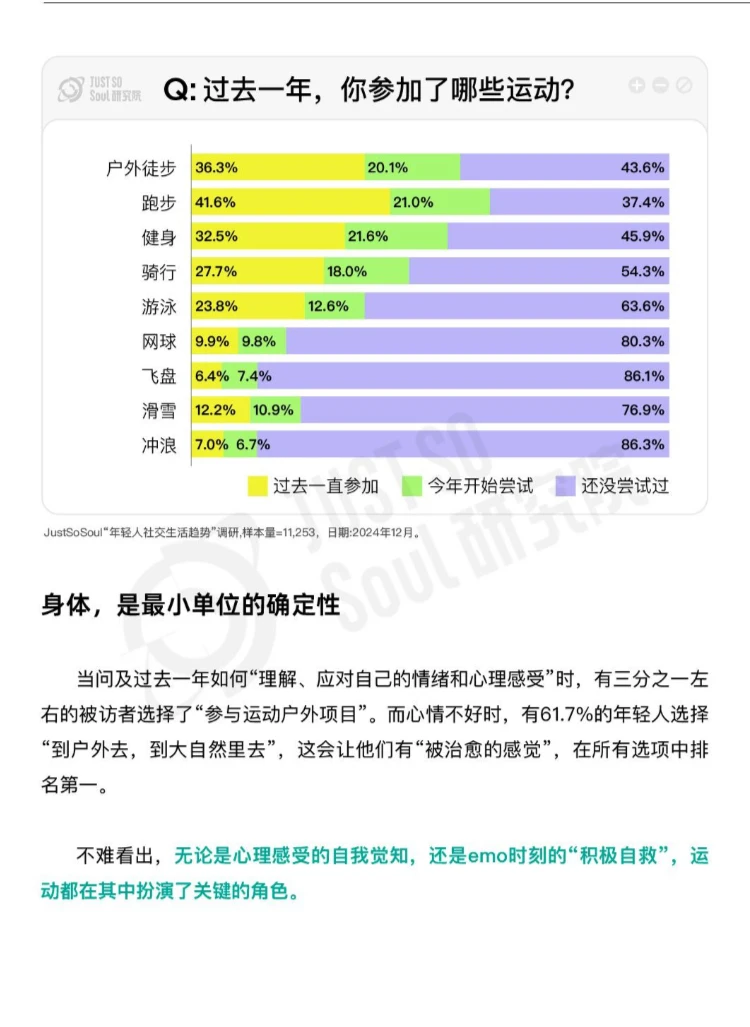 2025年轻人社交趋势-悦己行为洞察报告