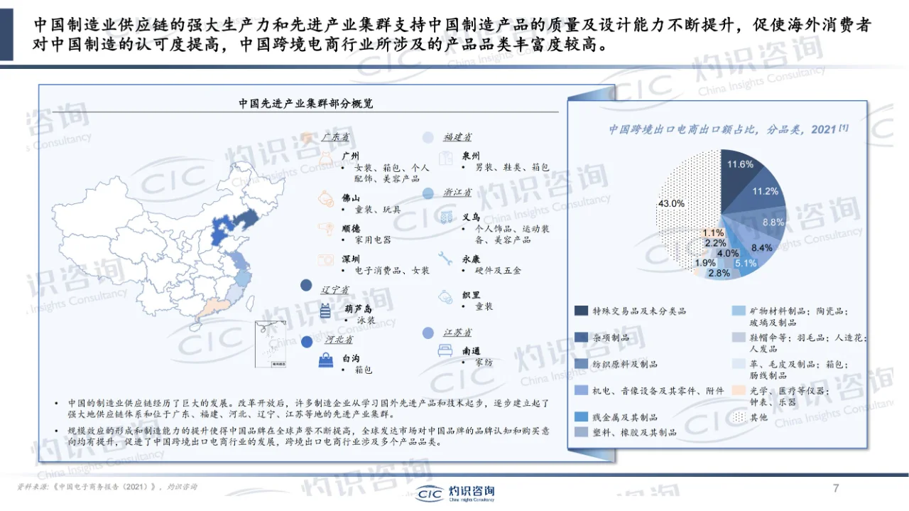 行业报告 | 中国跨境电商行业蓝皮书