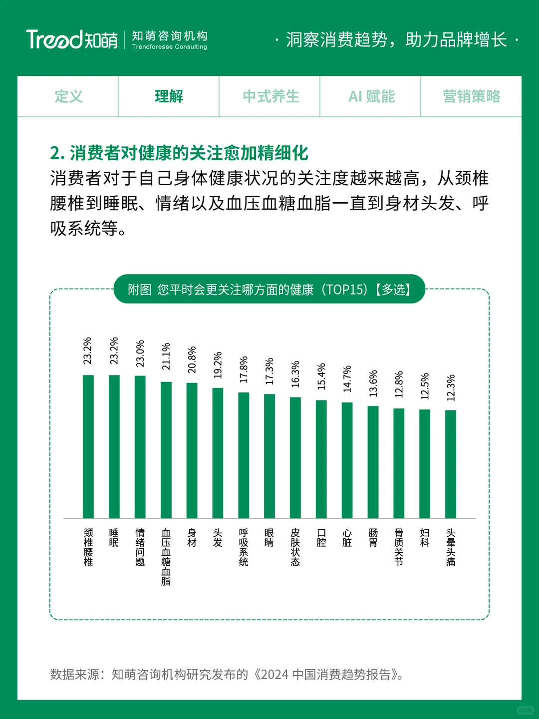中国十大消费趋势报告 | 精粹养生