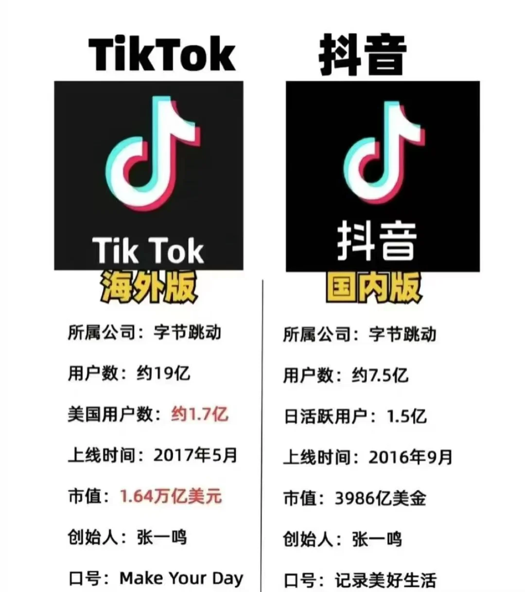 TikTok/?安装⬇️载全流程