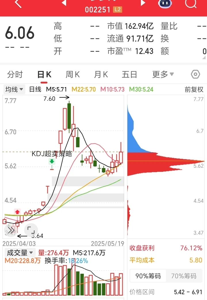 我常用的4种选股法