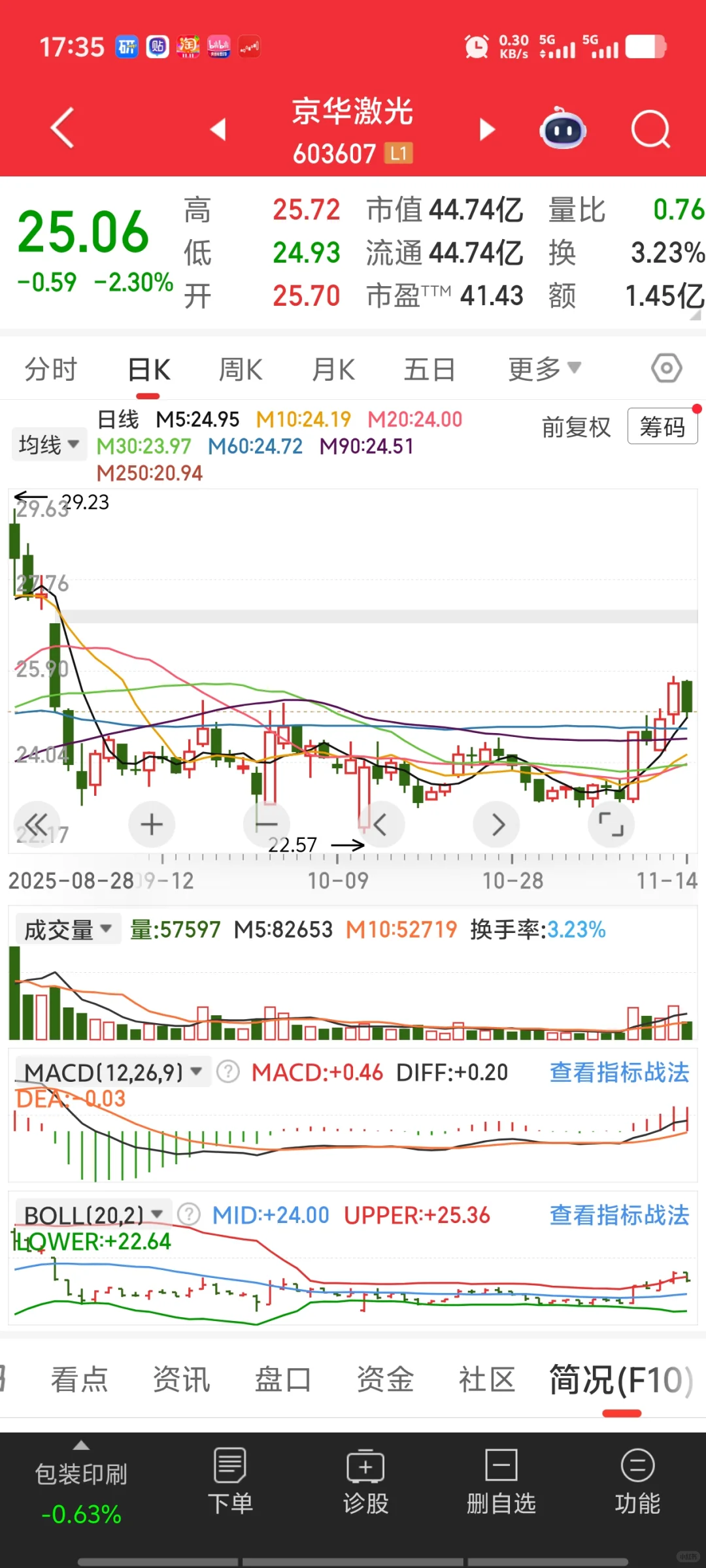 11月12月市场小票投机机会