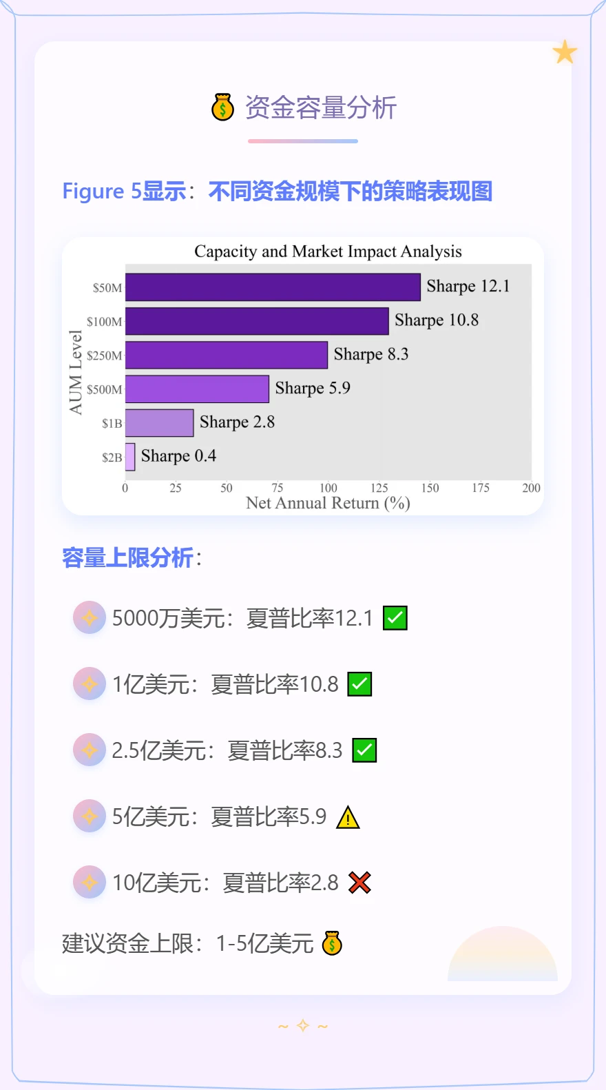 NASA科学家造出13倍夏普因子！