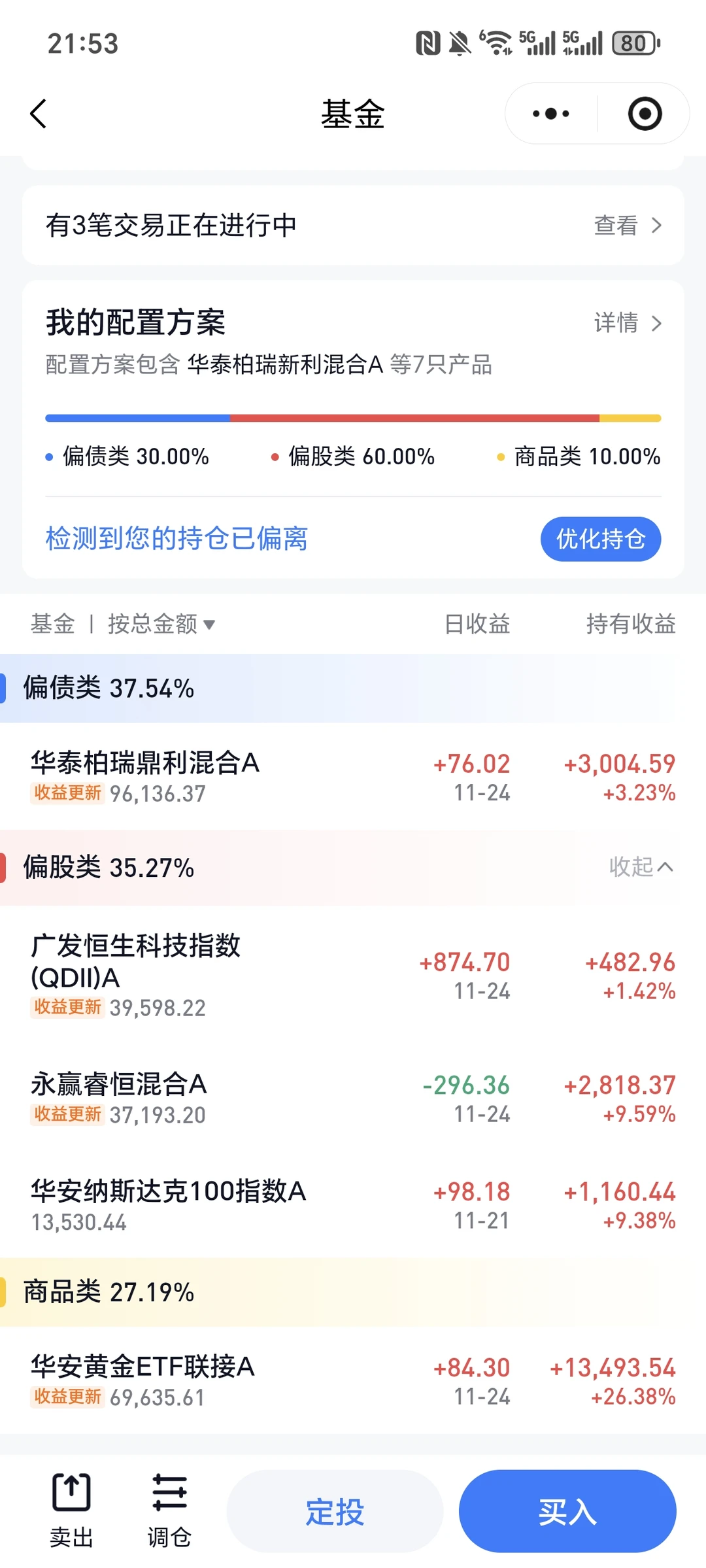 我的永久组合，稳如老狗，继续加仓