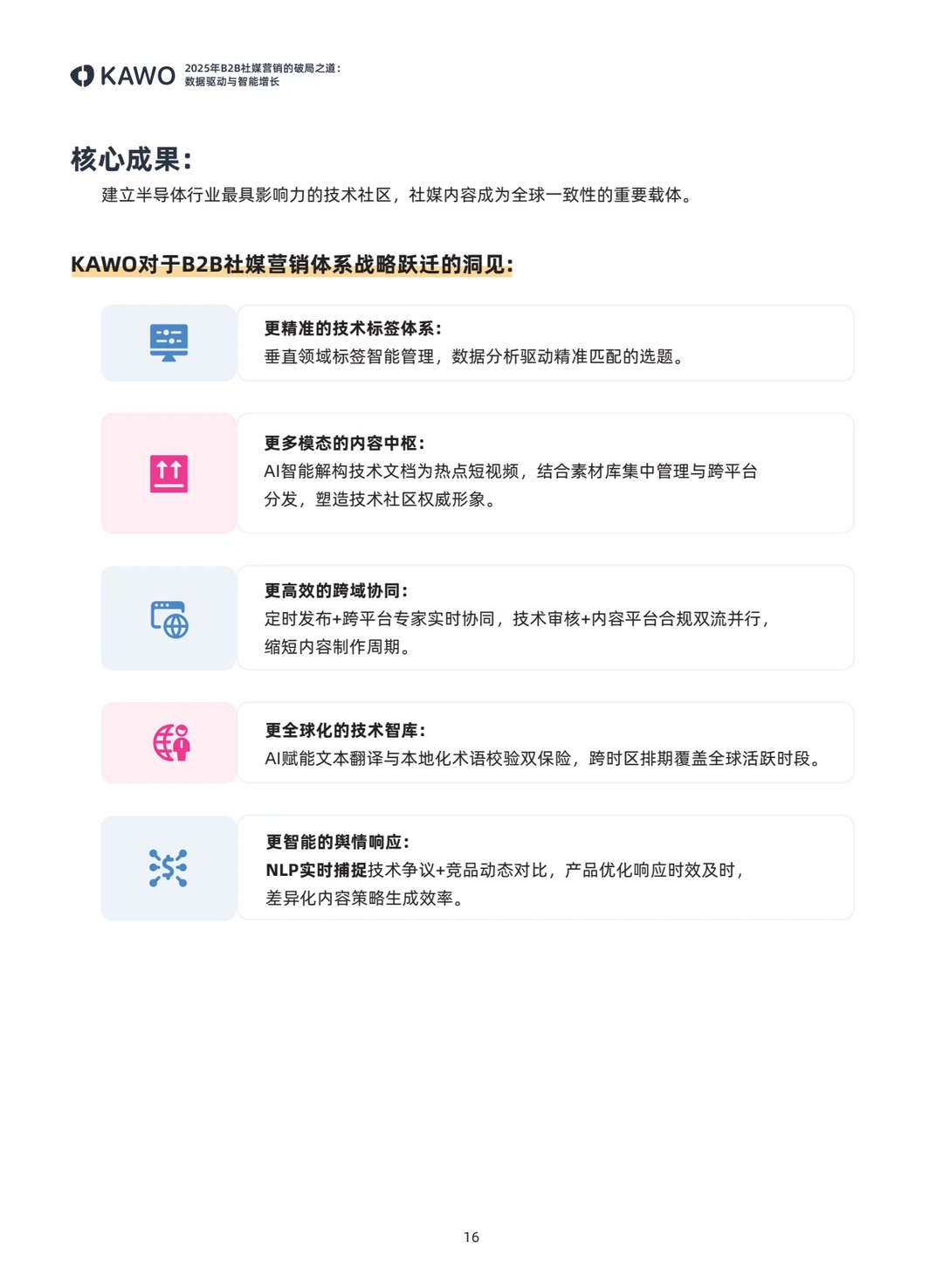 ?B2B社媒营销白皮书，增长秘诀大揭秘