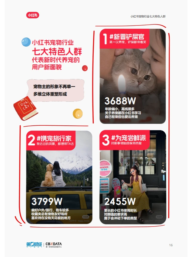 宠物行业洞察报告|揭秘养宠行为背后的秘密