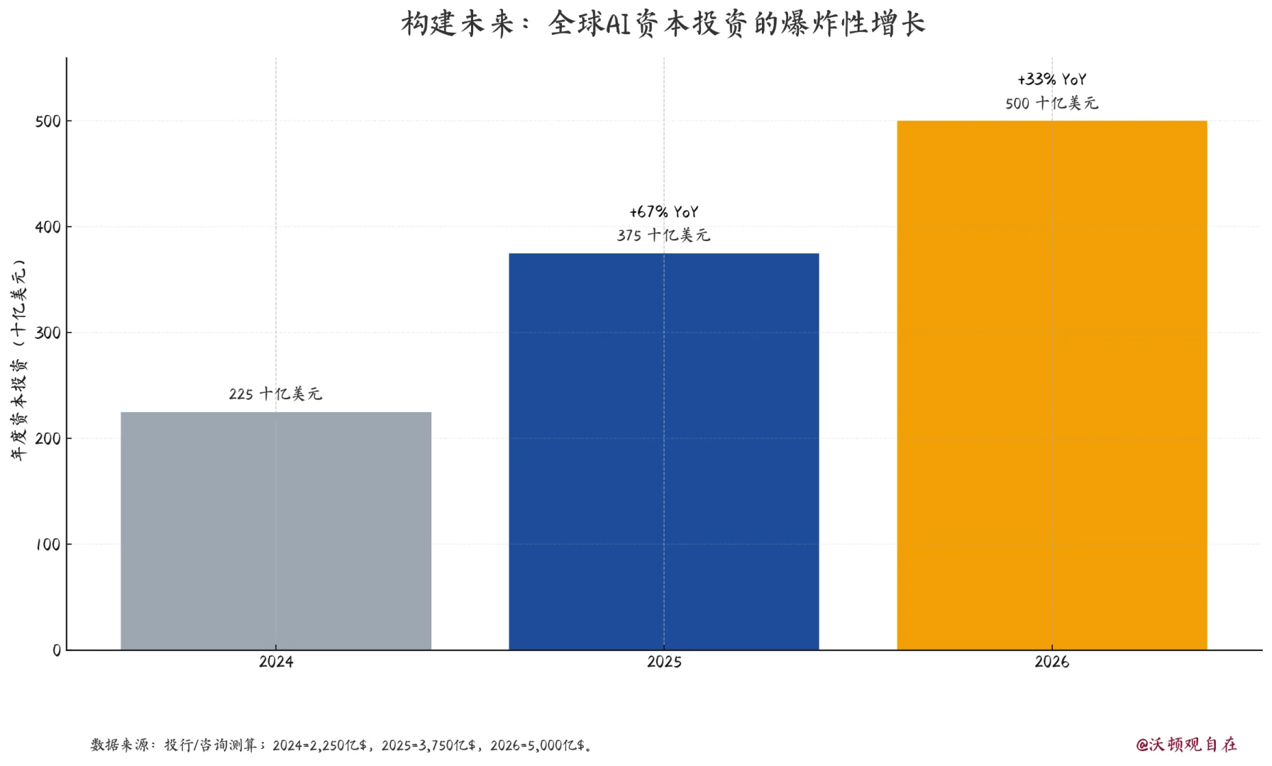 瑞银报告说:美股泡沫的7个条件都凑齐了?