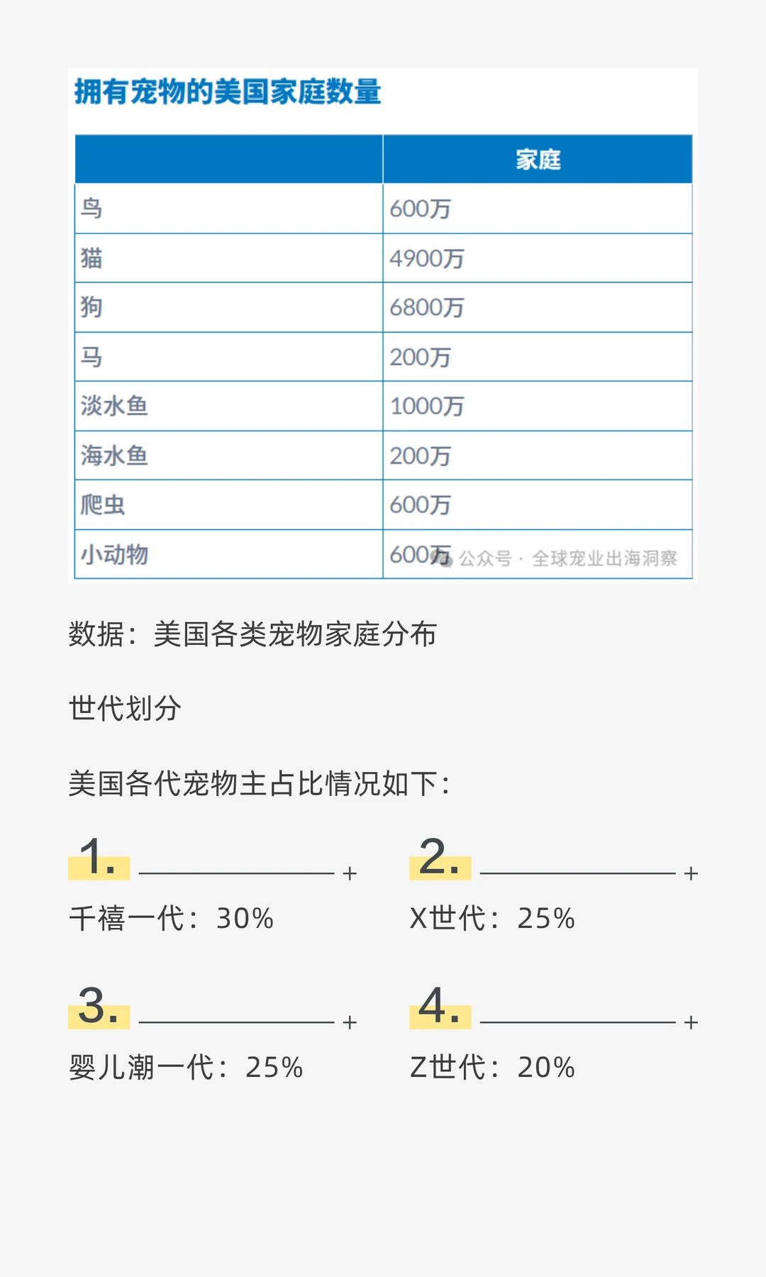 最新！2025最全面的美国宠物行业市场报告