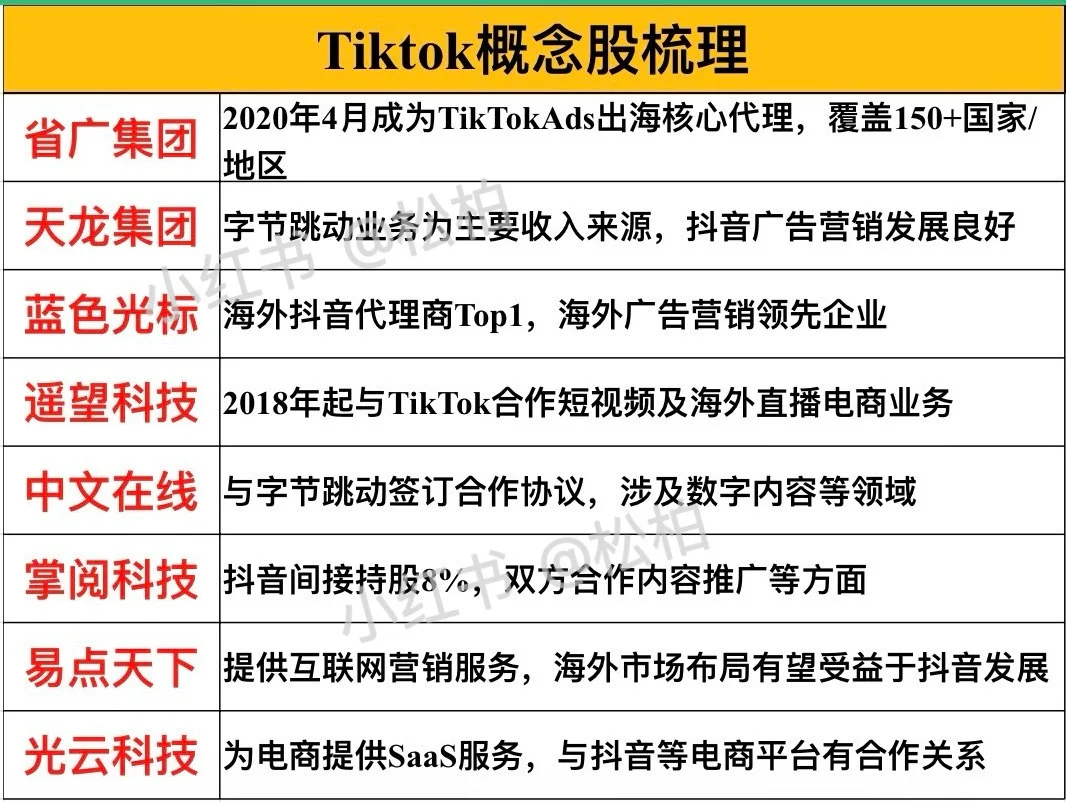 TikTok 概念股整理