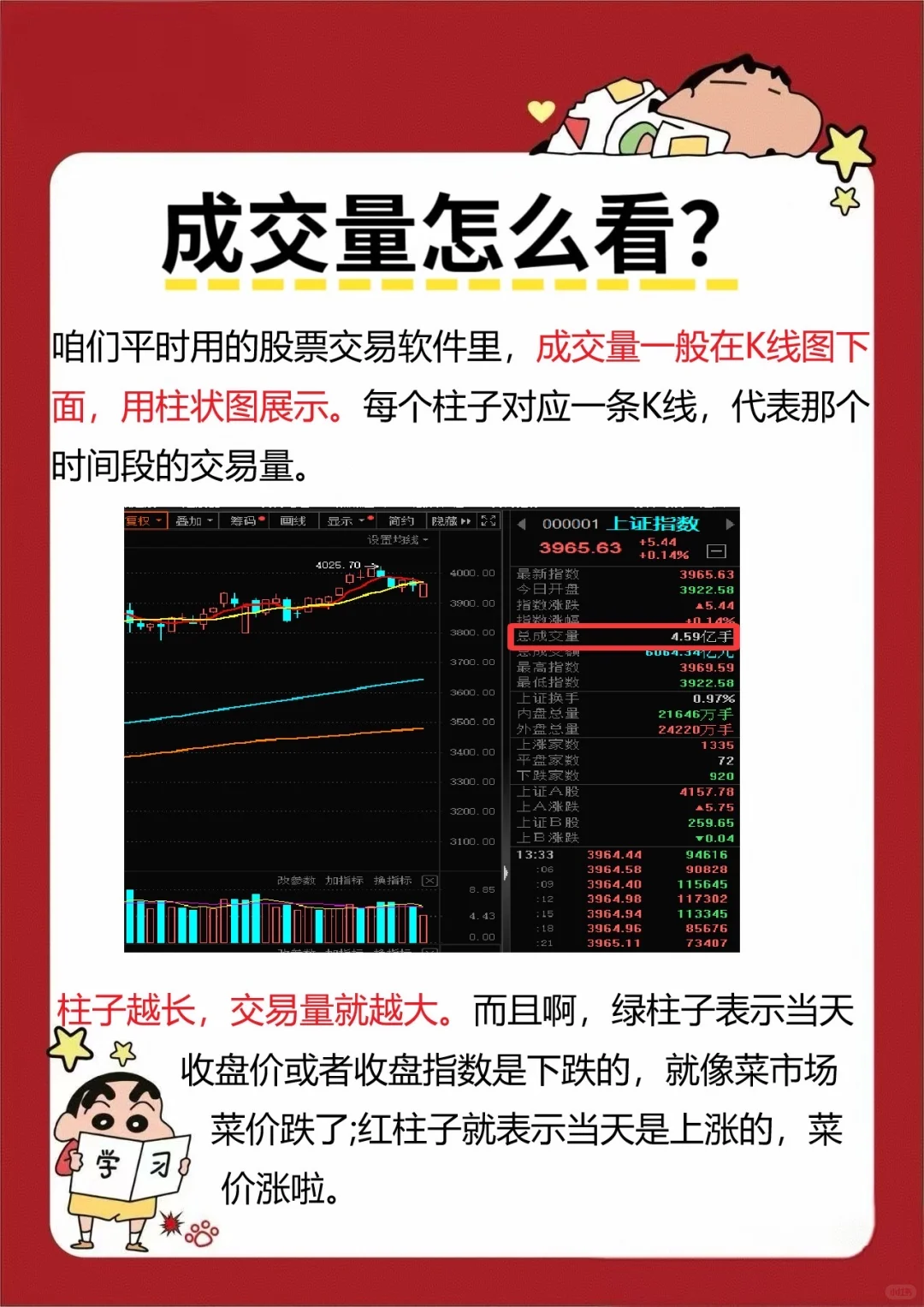 股票知识：成交量指标应该怎么看？
