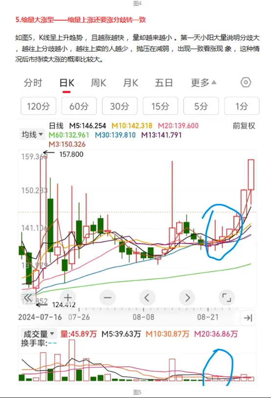 量价关系8大口诀，建议收藏！