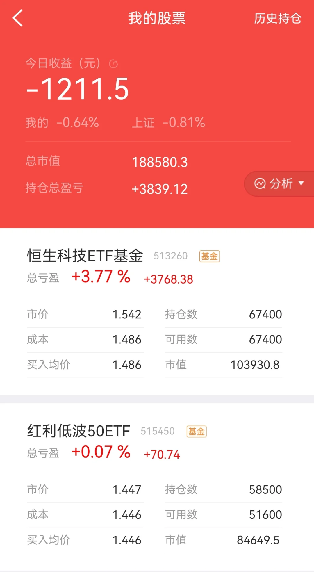 ?躺平组合第6轮加仓，每月15万指数定投