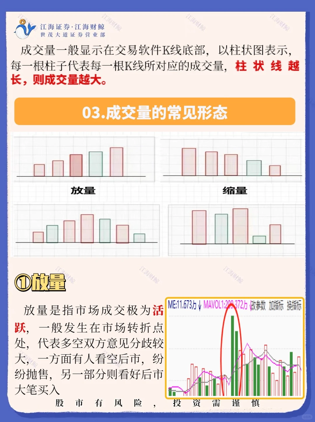 ?判断炒股涨跌就看【成交量】