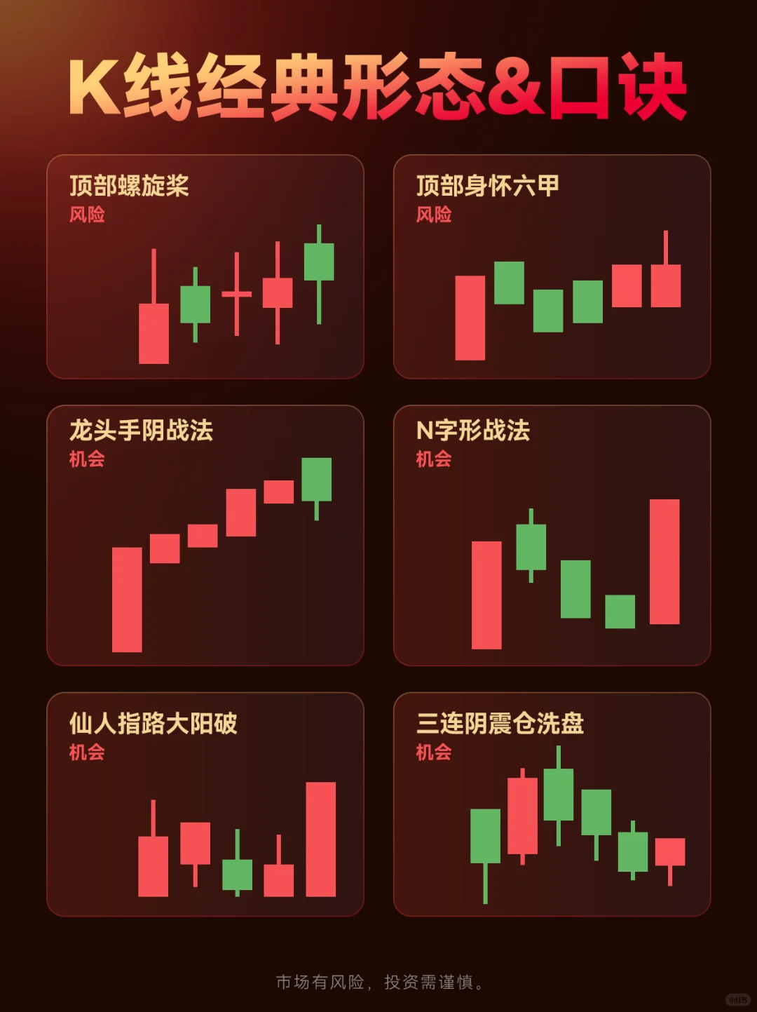 ❗真心建议：记住这些K线经典形态不踩坑
