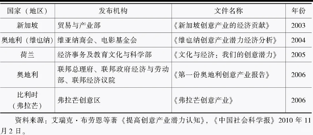 如何定义文化创意产业