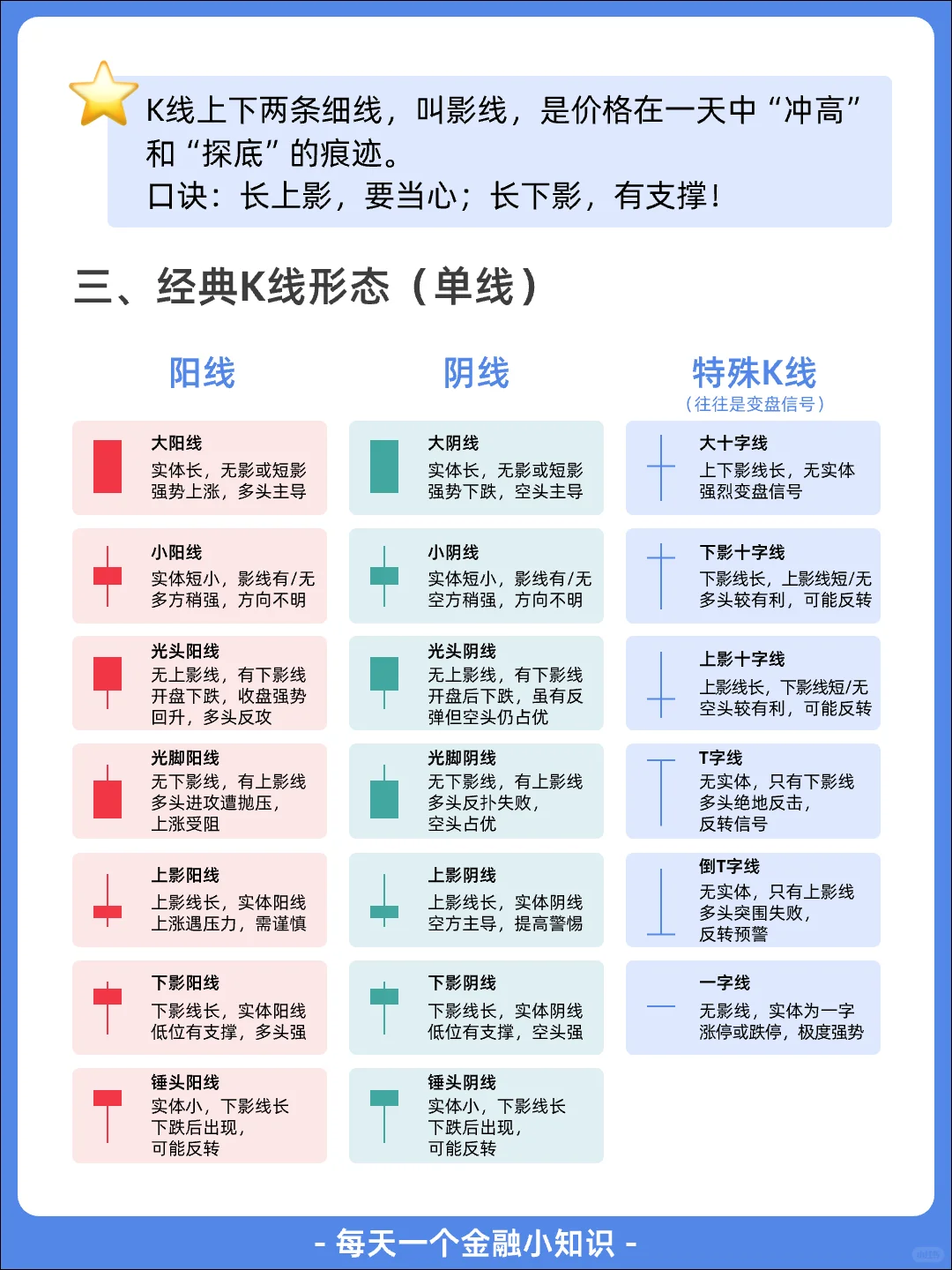 一分钟看懂K线的定义+ 类型+ 用法