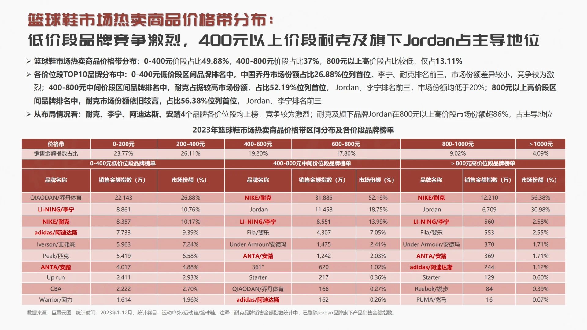 2024篮球鞋行业趋势洞察报告