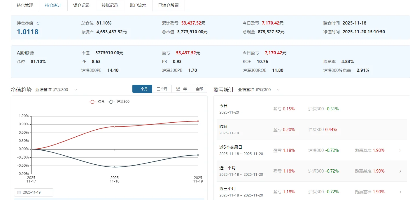11.20正式攒股息第2天（求关注）