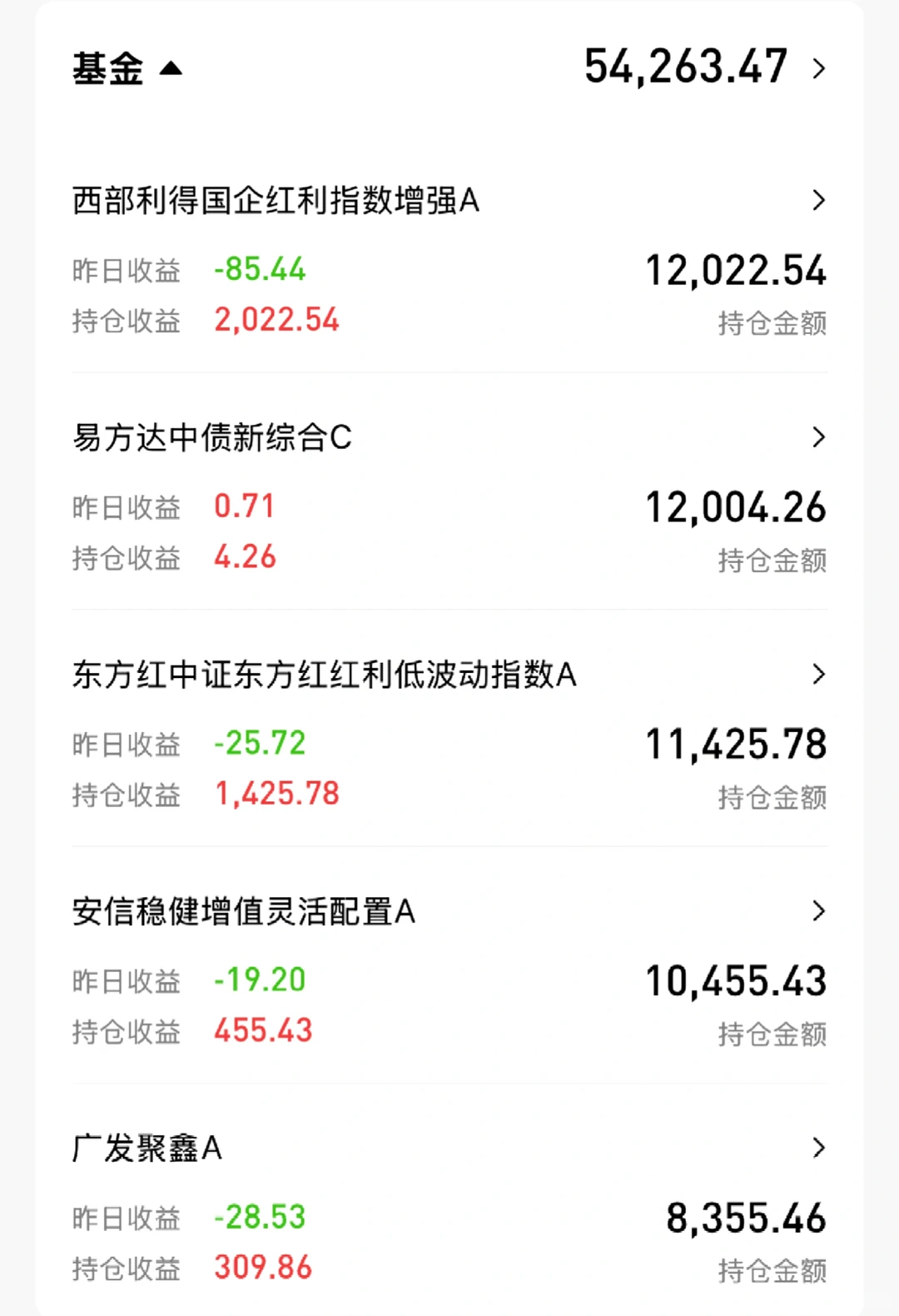 今年收益率8.4%，震荡市中稳健理财优势！