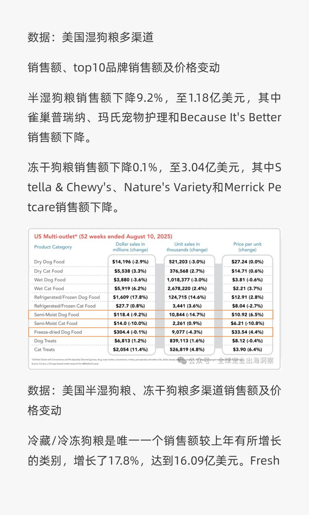 最新！2025最全面的美国宠物行业市场报告