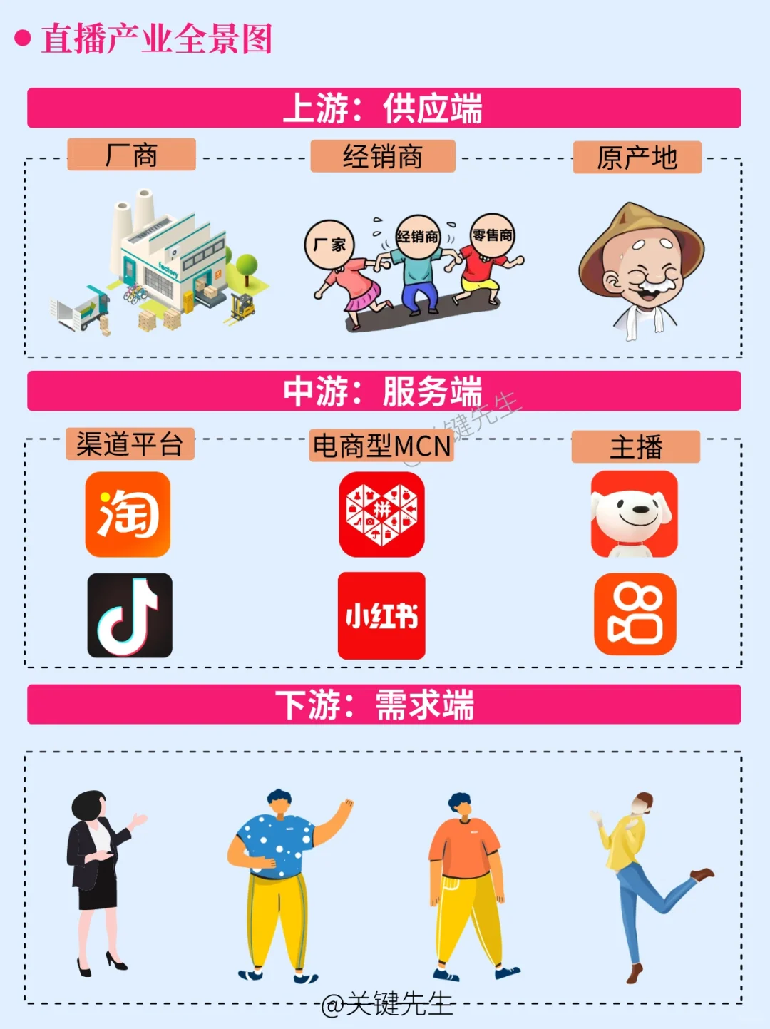 一天吃透一条产业链 No.41 直播产业链