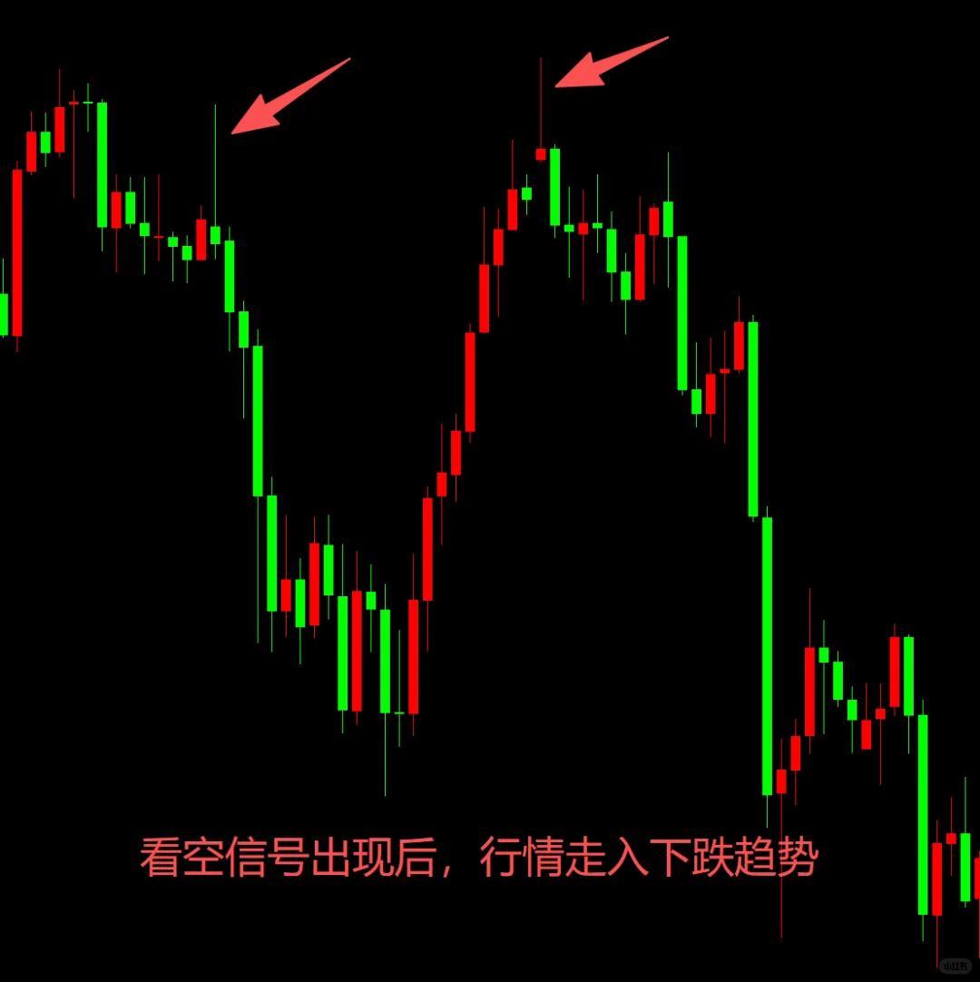 做现货黄金最简单的进场交易信号