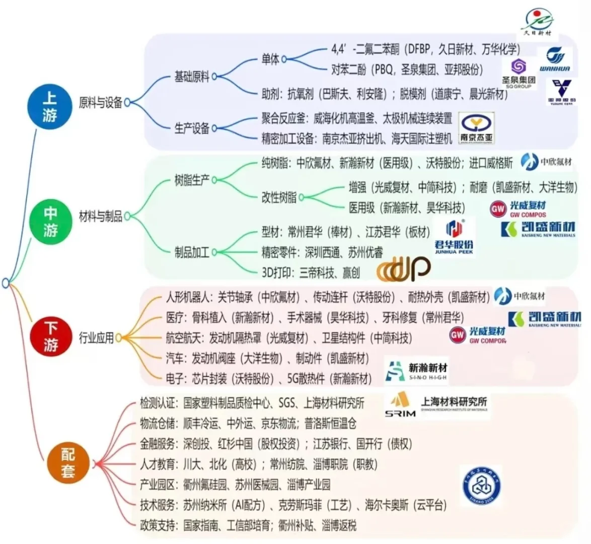 AI产业链13+各细分领域链条图谱