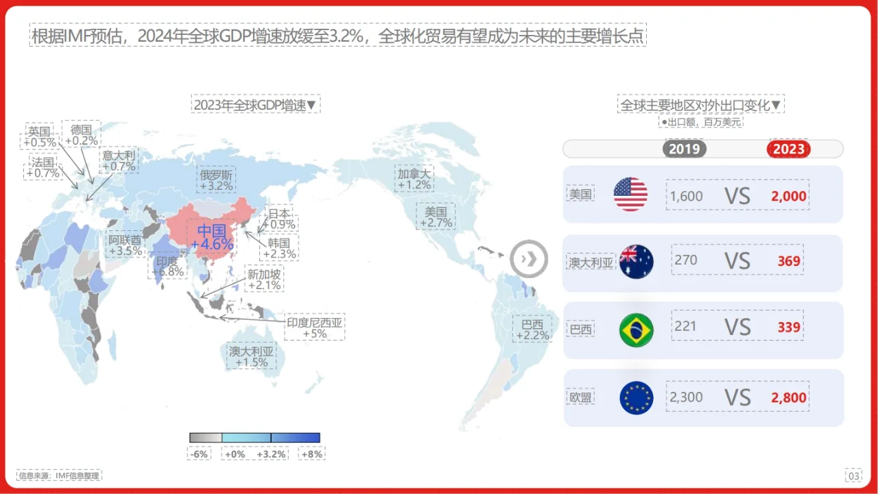 2024年中国跨境进口消费趋势白皮书