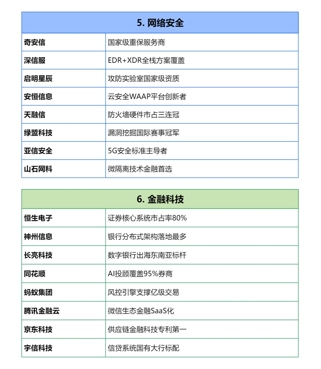 tob公司大厂汇总——销售必备