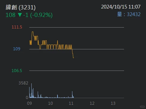 果然是外資主力出貨的好時機。