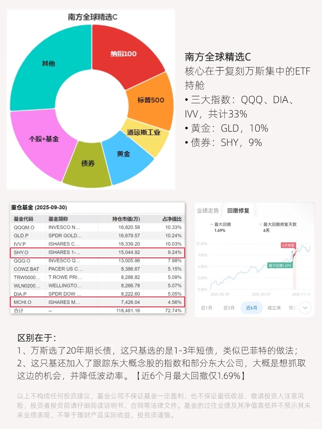 不限额买纳指，还抄了万斯作业的基！