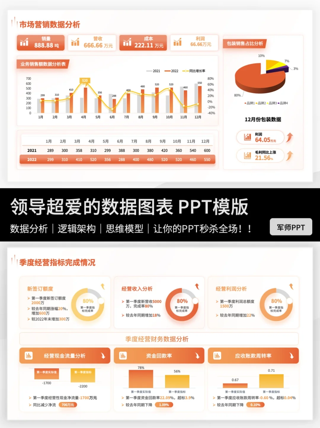 市场分析图表这样做，领导也得跟你学❗️
