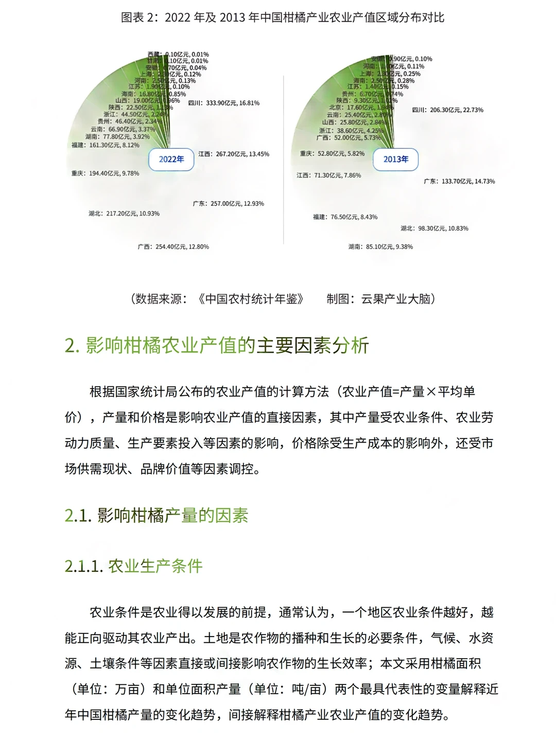 每日分享行业报告：2024年中国柑橘农业报告