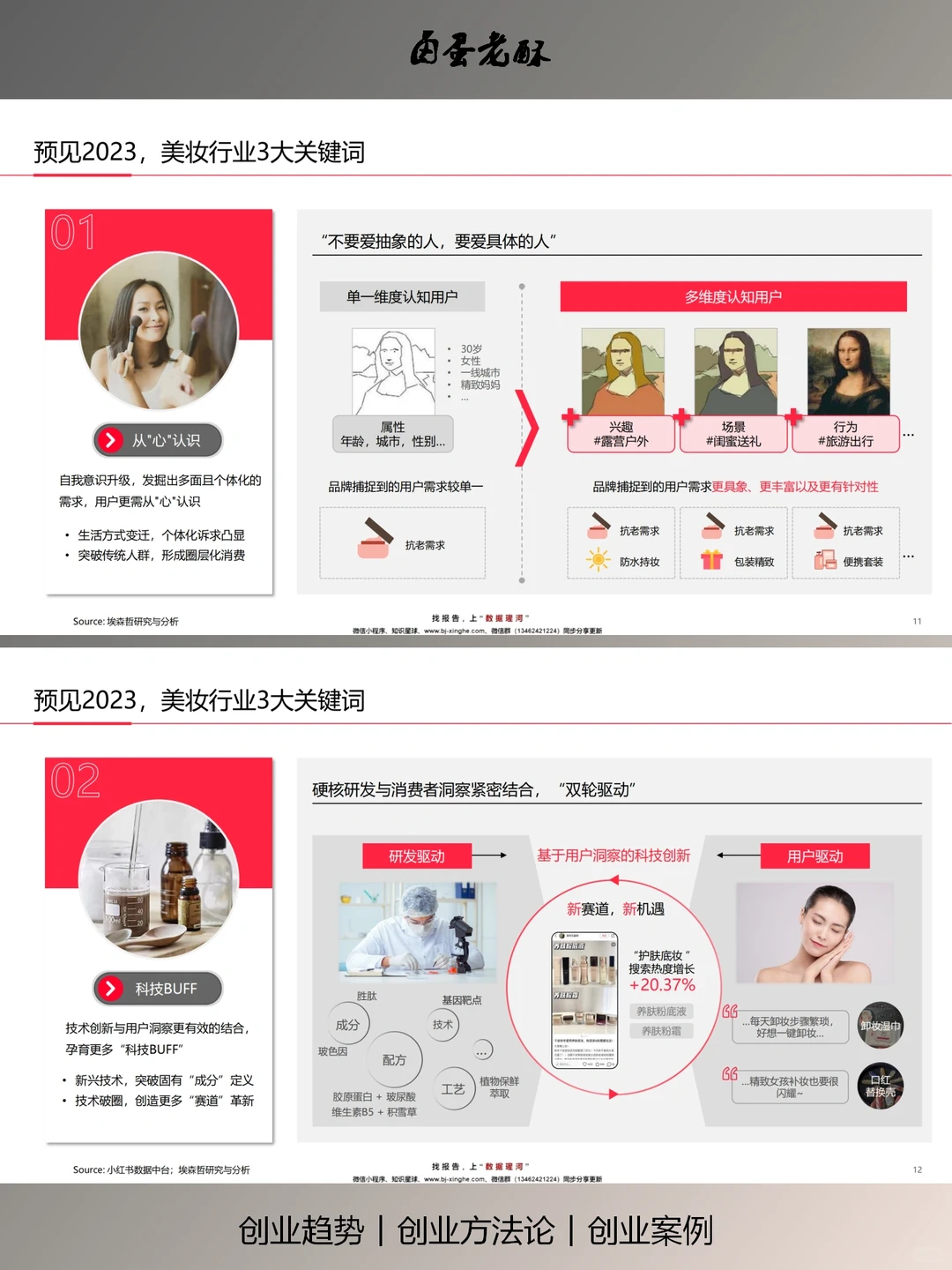 预见2023中国【美妆个护行业】白皮书