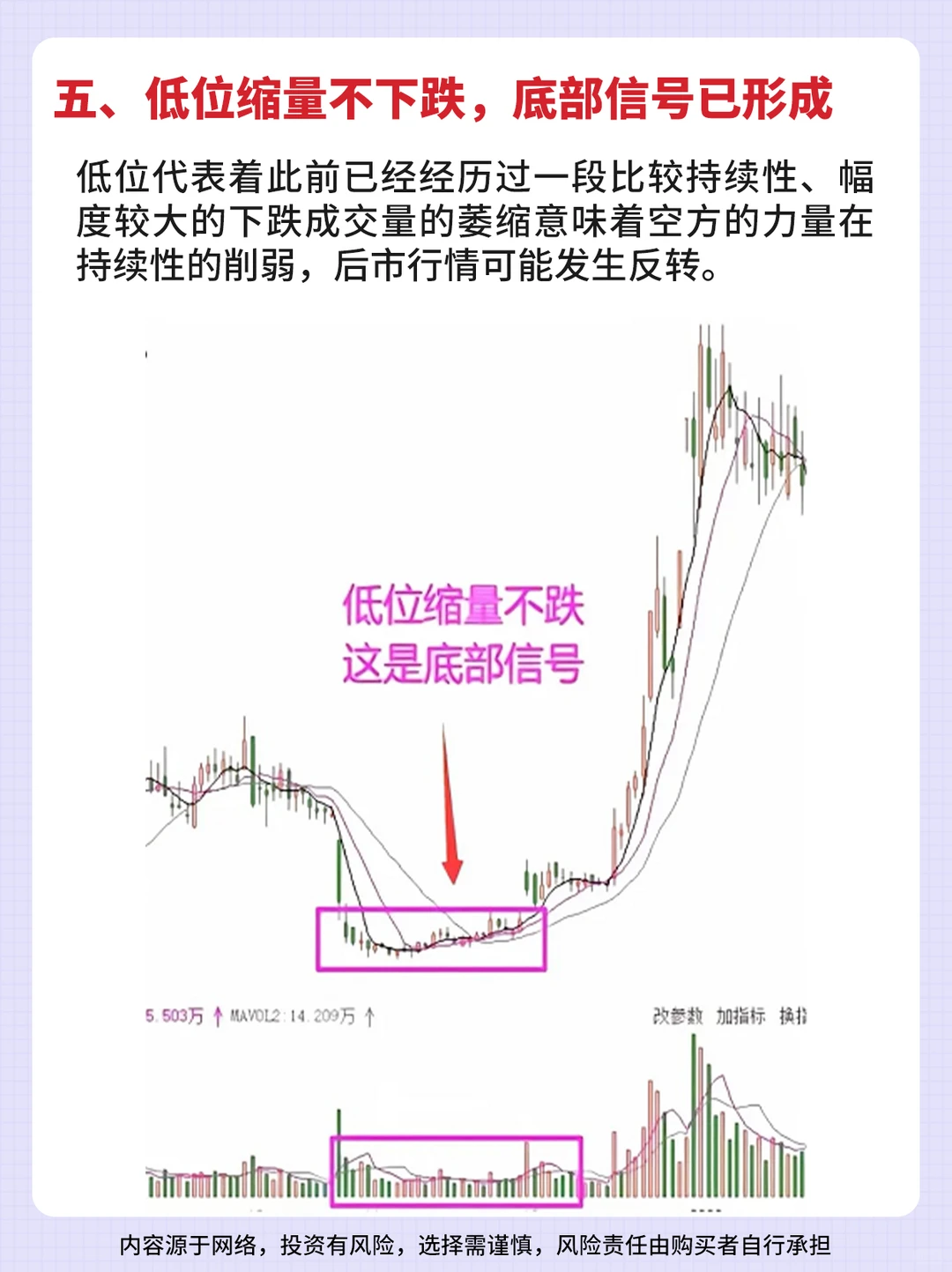 一分钟学会六大量价口诀！