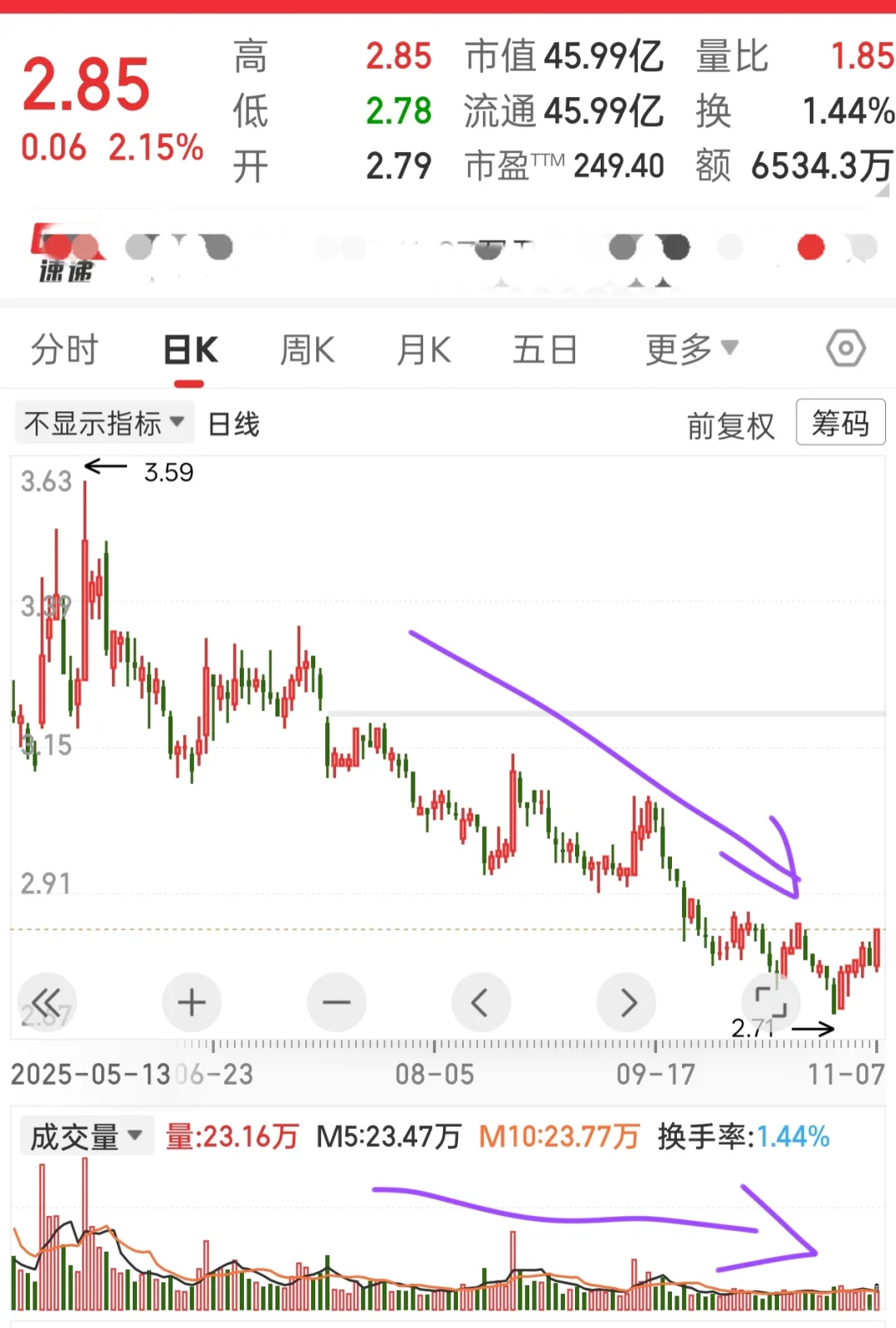 一个简单的辨别方法