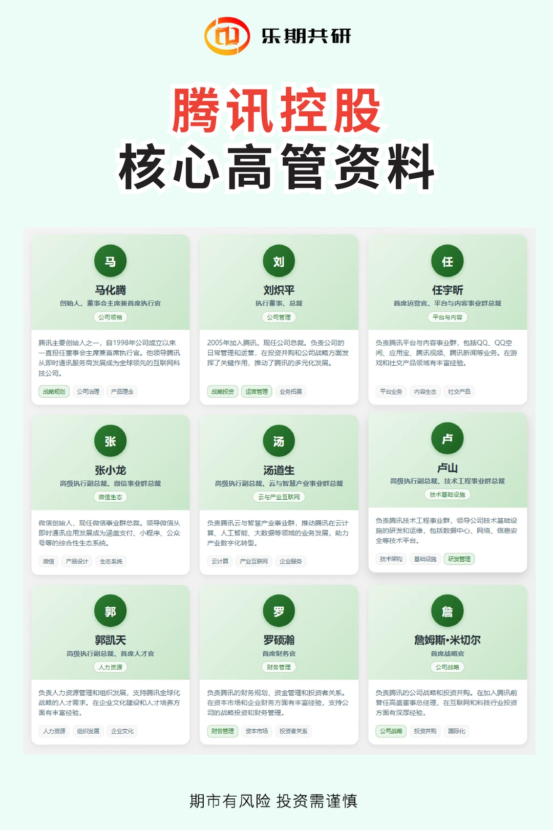 ?腾讯十大股东持股比例