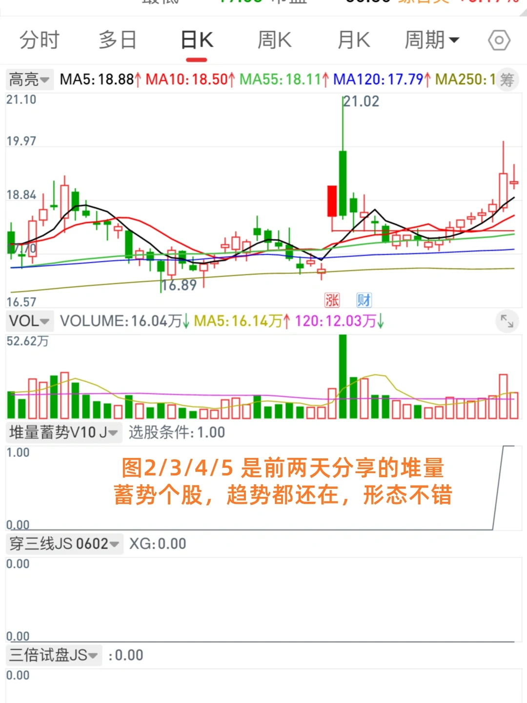 11.17 堆量蓄势模式的弱转强你掌握吗？