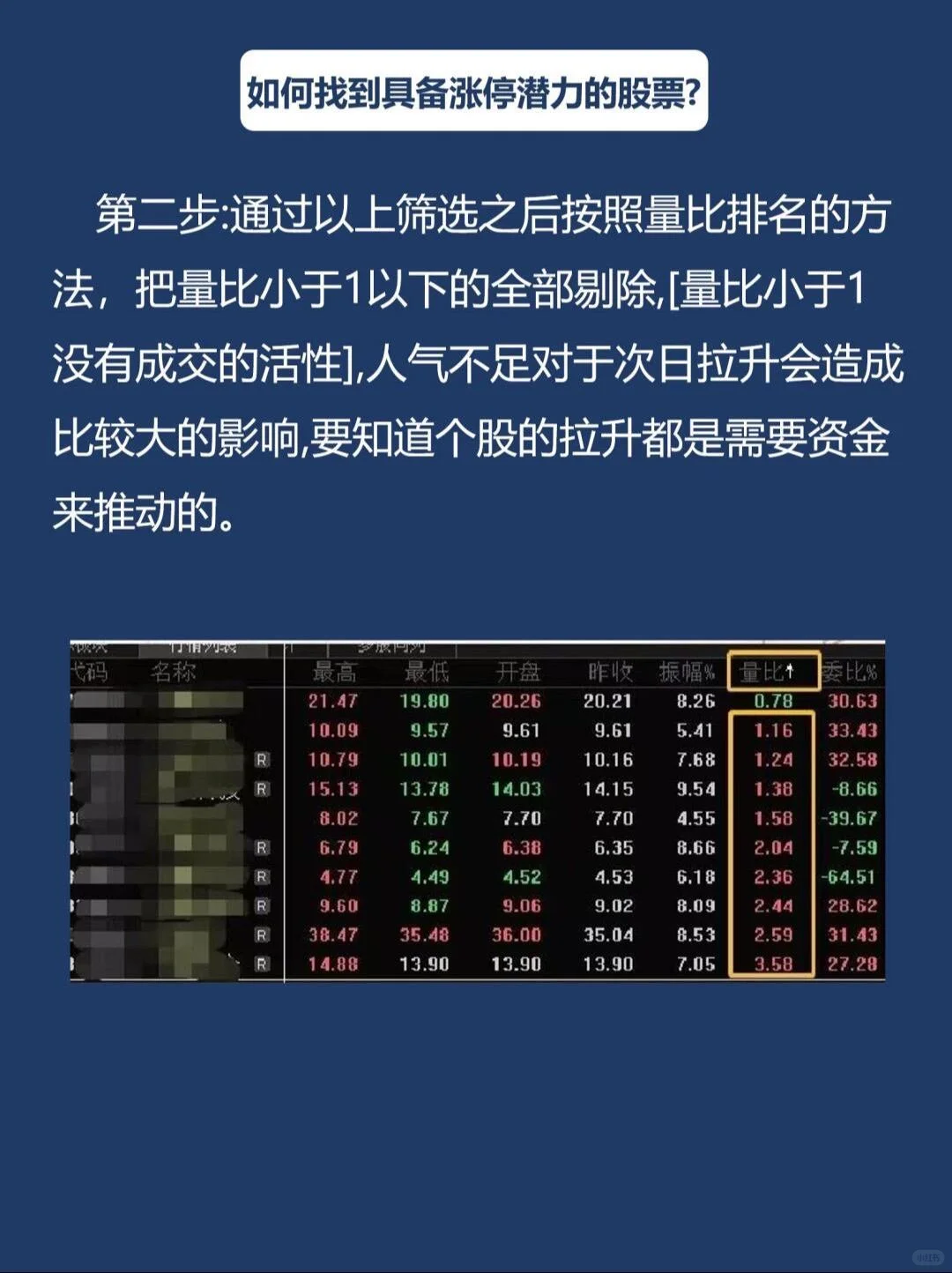 如何找到具备涨停潜力的股票