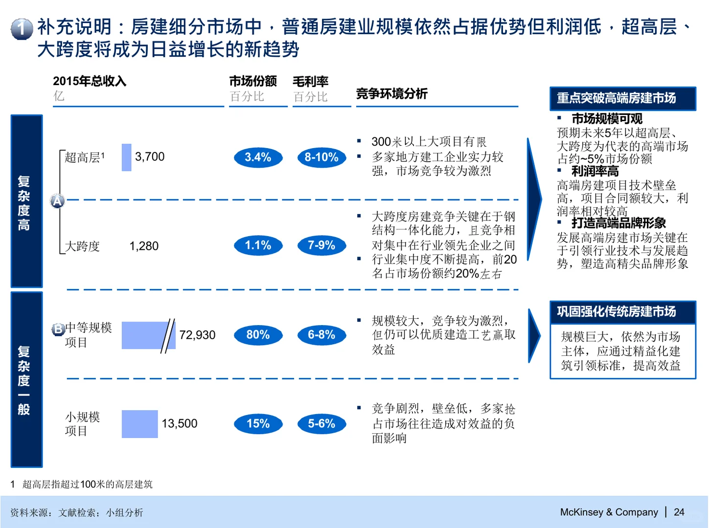 麦肯锡：战略与组织管控咨询