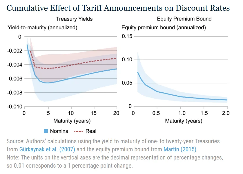 贸易战如何影响美股？