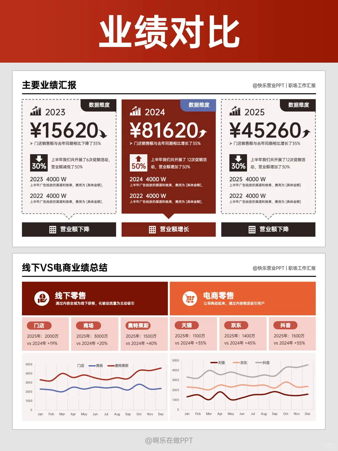 PPT女工的季度总结真是太好用了